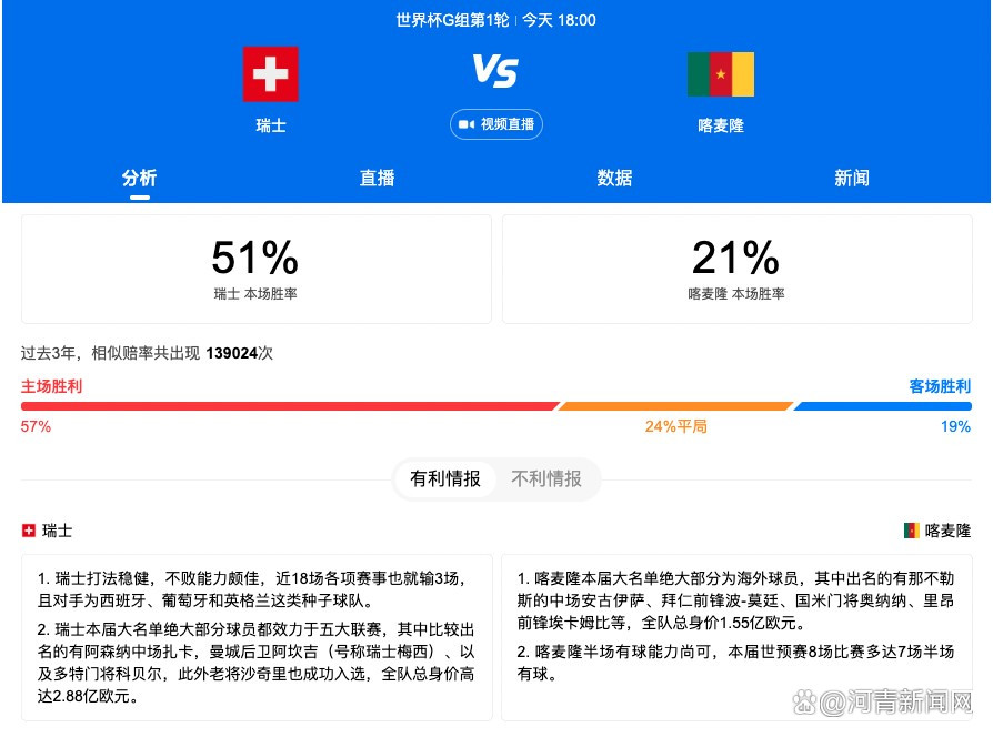 目前电影票房累计11.8亿元